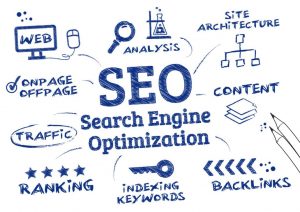 The Influence of E-A-T on Forex SEO Rankings
